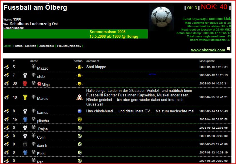 okornok.com
